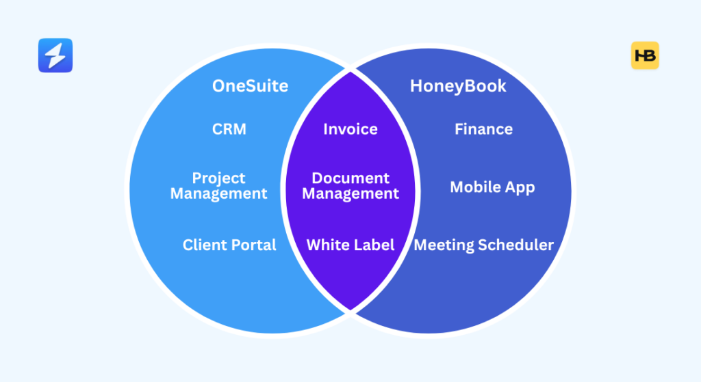 OneSuite vs HoneyBook Overview