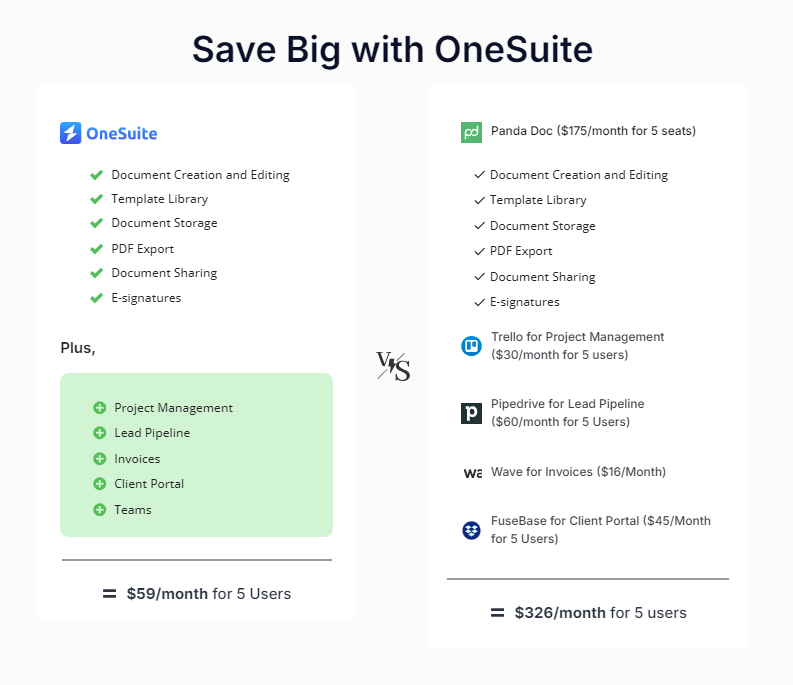 onesuite's price onesuite's price