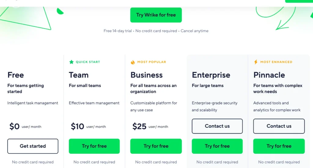 wrike pricing